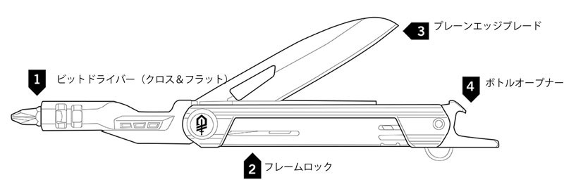 アームバースリムドライブナイフツール