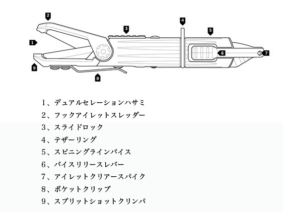 ガーバーフィッシングラインドライバー