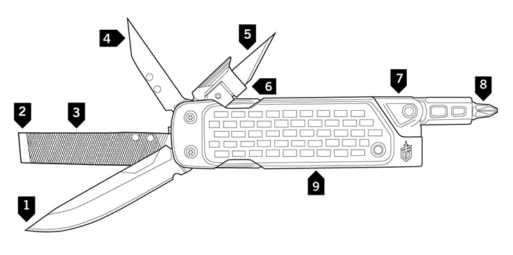 GERBER マルチロックダウンドライバー