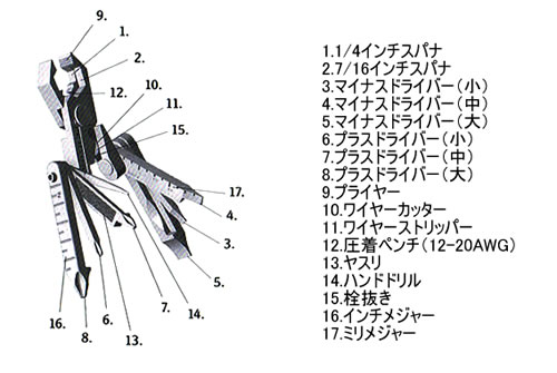 ナイフショップ リバートップ